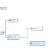 【仕事】　　　勉強法