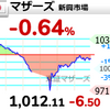 【6/30】相場雑感　マザーズ変調