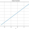 matplotlibで簡単なグラフを描く