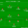 【2020 J1 第16節】清水エスパルス 1 - 2 鹿島アントラーズ　2点目の後に畳みかけられなかったが故の薄氷5連勝