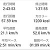 第１０４回　自転車にのれば