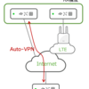 Meraki MX HA構成におけるAuto-VPN通信断の検証