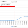 治療終了後の経過　その10　照射開始から5年