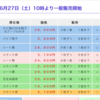 花火大会の有料席の快適さときたら！これからは有料席で花火を探すことにします。