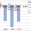 3月第3週末の資産運用報告・・・気持ち浮上しました(水面は遙か遠いですが・・・)