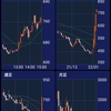 JMC 前日比＋３５円(＋４，６７％)