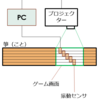 お箏で遊べる音ゲー Kotomania を作りました！