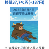 日経は反発　円安が追い風も雇用統計前に上値重い　グロース250は利益確定-2.09％　2025年6月6日