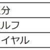 エボルヴ2弾ロイヤル走書