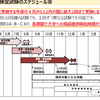 2020年度からの大学入学共通テスト（英語民間検定　総合型での活用）