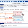 閑話休題111 こども家庭庁の経営情報公表と入園予約制の話