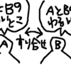 正論を語るより、ひゃくぱー素直に反省した物言いに人は心を打たれる。そりゃそうか。