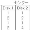 11.5.クラス依存平均サービス時間を持つＦＣＦＳスケジューリング：Quantitative System Performance