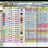 競馬無双で競馬予想！京都大賞典前々日 毎日王冠前日 サウジアラビアRC当日、 愛宕特別 競馬予想参考データ 2016年 「競馬レース結果ハイライト」≪競馬場の達人,競馬予想≫JRA-VAN対応競馬ソフト