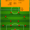 【2024 J1 第38節】鹿島アントラーズ 3 - 1 FC町田ゼルビア　自らの土俵に引きずり込み、最終戦を勝利で飾る