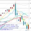 日経２２５先物　セミナー実績　2013/6/4