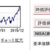 1月度不労所得報告