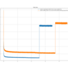 tanuki- 2024-11-04 tanuki-.nnue-pytorch-2024-07-30.1 で生成した学習データによる学習 score_scaling=511