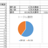 対戦成績管理表を使おう