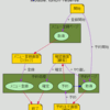 プランの記述と可視化