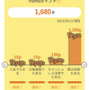 「auじぶん銀行：じぶんプラス」4月の最多1680ポイント取得と5月のプレミアムステージ達成確定