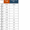 「ECMO(エクモ)」があれば大丈夫？　　「新型コロナウィルス」を正しく恐れるという事。