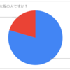 249人に聞いた！関ジャニ∞『大阪ロマネスク』に関するアンケート ～あなたのロマネは何色？～
