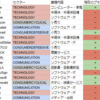 PayPay証券の運用方法の検討-Twitterが上場廃止するらしいから-