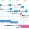 アドリブ系アニメとリアルタイムアニメの系譜を考える