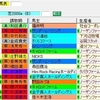 【考察】第158回天皇賞（秋）の登録馬を見てどう思う？？