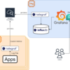 CloudWatch + Telegraf + InfluxDB + Grafanaなダッシュボードを作る(概要編)