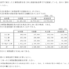 建設業計理士2級　工事間接費の計算