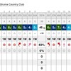 3パット4回！月例競技ではなかなかいい結果を残せない（入間CC AG）