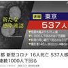 気になるデータ四つ   其の１  NHK首都圏ニュースから     ①「今回の第5波で，先月以降，自宅療養中に亡くなった人はこれで49人になりました」 東京都では，８月中に「自宅などで亡くなった人」の内，112人が新型コロナウイルスに感染していたことが，警察庁の調べで分かっています．新型コロナの集計値からは警察庁の数字は抹殺されていく？ ②「2回の接種後に亡くなった人はことし7月19日以降，都が把握しているだけで50人になりました」多すぎます．治療を受けられなかった？ 