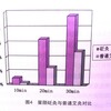 温めたベン石スティックで顔面部のApproachで体調改善の目論見は、いずれまた。