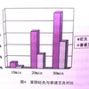 温めたベン石スティックで顔面部のApproachで体調改善の目論見は、いずれまた。