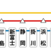 新幹線って…こんなの！！