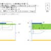 ダイオード　耐圧計算