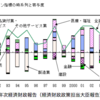 どの産業に行けば安泰なのかわからないので、潜在的労働需要がある市場がないか調べてみた。