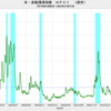 2022/11/11　米・金融環境指数　-0.19　▼