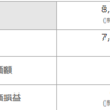 立会外分売  はずれ