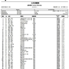 第２９回全国ローラースキー選手権大会結果