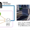 ドコモ、6Gに向けデジタルツイン技術を用いてさまざまなシーンに応じた通信性能を評価・可視化する実証実験に成功