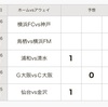 第1357回　mini　totoB組　結果