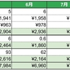 電気ガス水道料金（2023年9月請求分）