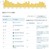 そういえば、ブログ始めて半年経ってた～最近のアクセスはこんな感じ～