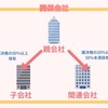 関連会社　子会社　