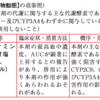 調剤薬局で働く薬剤師のブログ　ロラゼパム錠とフルボキサミンの併用禁忌について