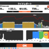 今週の練習(1/6、1/8)