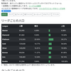 マスター到達おめでとうシリーズその１：戦績を振り返る